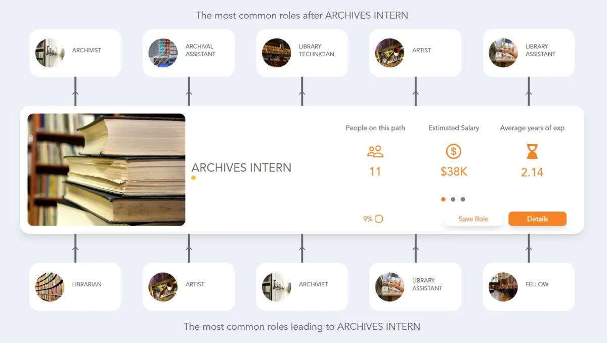 Archives Intern Career Path Jobtrees